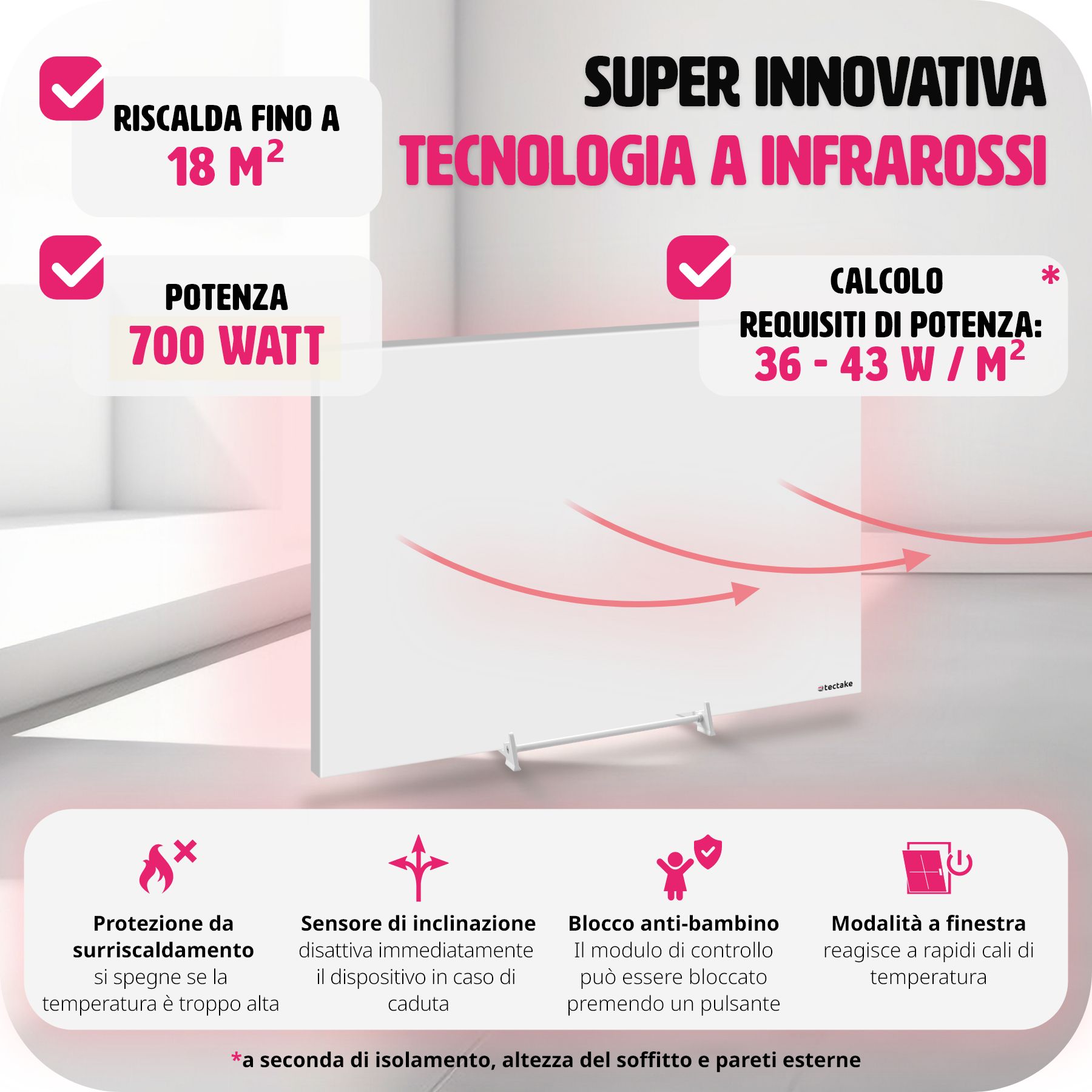 Pannello Riscaldante A Infrarossi 450W Con Termostato WiFi E Telecomando - Riscaldatore A Parete Radiante, App Tuya, Risparmio Energetico